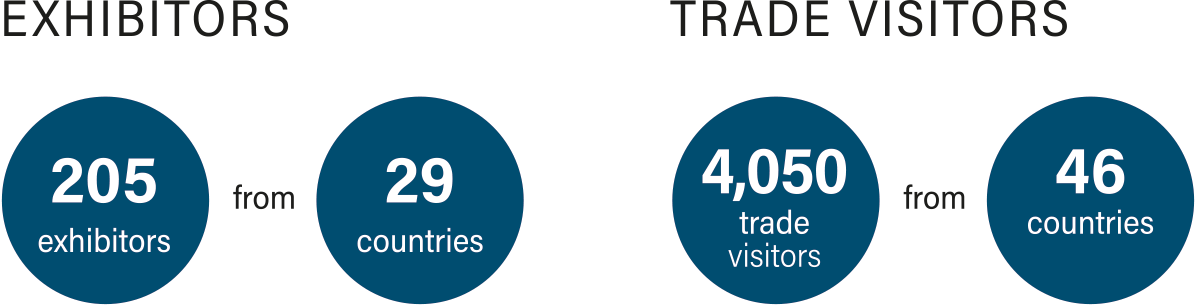 ASFW 2022 Facts & Figures