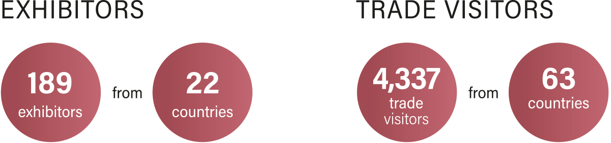 ASFW 2025 Facts & Figures